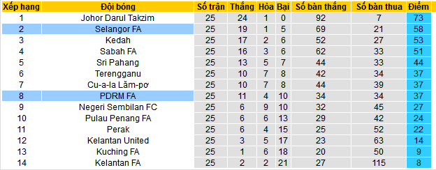 Nhận định, soi kèo Selangor FA vs PDRM FA, 20h00 ngày 17/12 - Ảnh 4