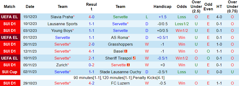 Nhận định, soi kèo Servette vs Lugano, 22h30 ngày 17/12 - Ảnh 1