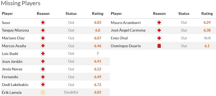 Nhận định, soi kèo Sevilla vs Getafe, 0h30 ngày 17/12 - Ảnh 4