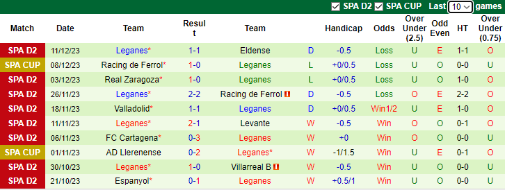 Nhận định, soi kèo Sporting de Gijon vs Leganes, 0h30 ngày 17/12 - Ảnh 2