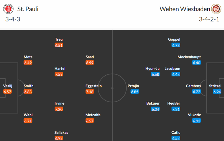 Nhận định, soi kèo St. Pauli vs SV Wehen Wiesbaden, 19h30 ngày 17/12 - Ảnh 4
