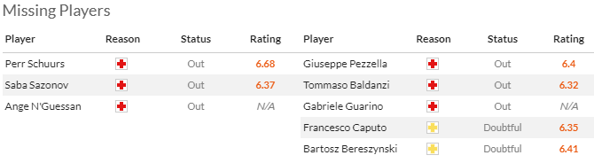 Nhận định, soi kèo Torino vs Empoli, 2h45 ngày 17/12 - Ảnh 4