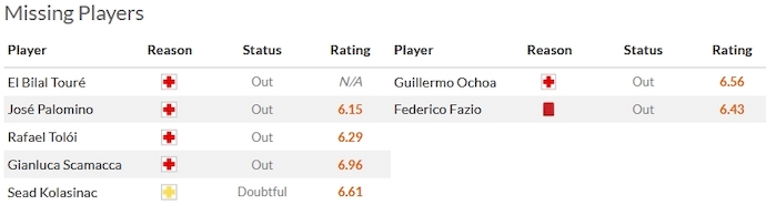 Nhận định, soi kèo Atalanta vs Salernitana, 2h45 ngày 19/12 - Ảnh 4