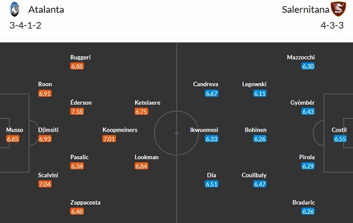 Nhận định, soi kèo Atalanta vs Salernitana, 2h45 ngày 19/12 - Ảnh 5
