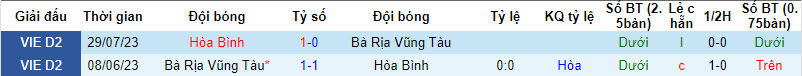 Nhận định, soi kèo Bà Rịa Vũng Tàu vs Hòa Bình, 18h00 ngày 17/12 - Ảnh 3