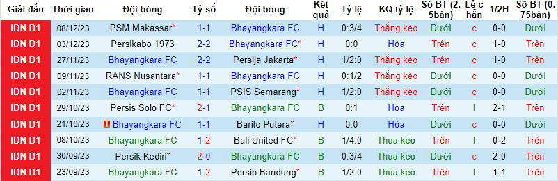 Nhận định, soi kèo Bhayangkara vs Persita Tangerang, 19h00 ngày 17/12 - Ảnh 1