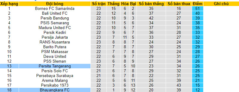 Nhận định, soi kèo Bhayangkara vs Persita Tangerang, 19h00 ngày 17/12 - Ảnh 4