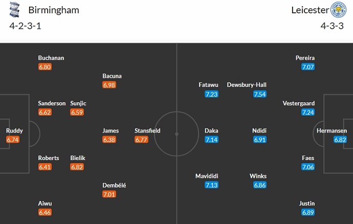 Nhận định, soi kèo Birmingham vs Leicester City, 3h00 ngày 19/12 - Ảnh 5