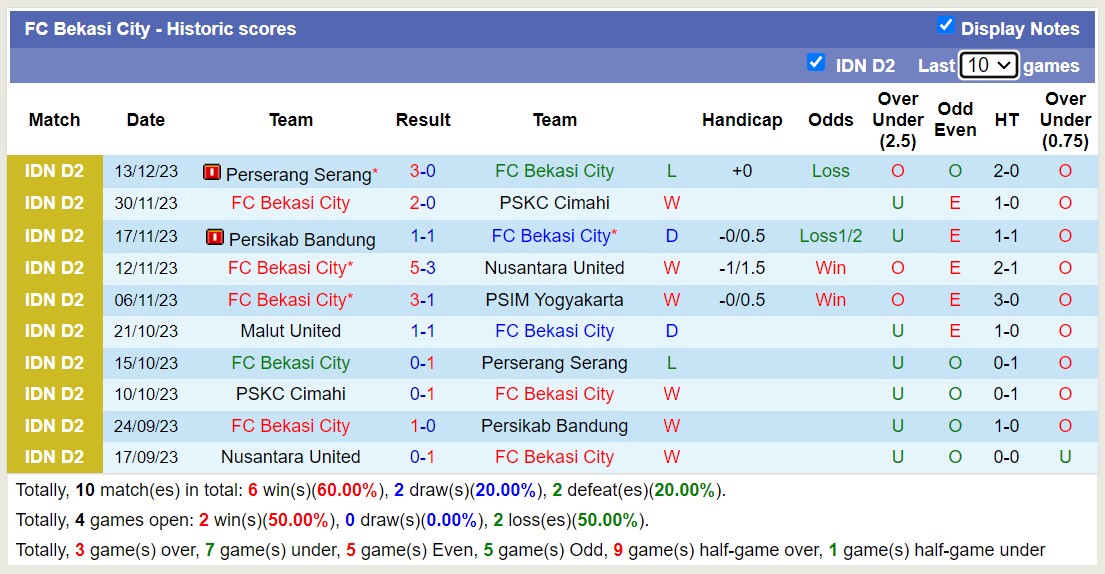 Nhận định, soi kèo FC Bekasi City vs Malut United, 15h00 ngày 18/12 - Ảnh 1