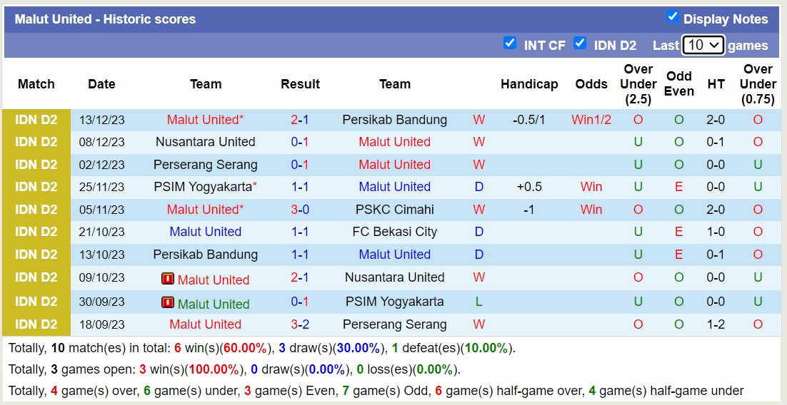 Nhận định, soi kèo FC Bekasi City vs Malut United, 15h00 ngày 18/12 - Ảnh 2
