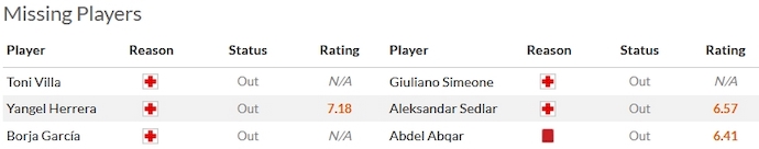 Nhận định, soi kèo Girona vs Alaves, 3h00 ngày 19/12 - Ảnh 4