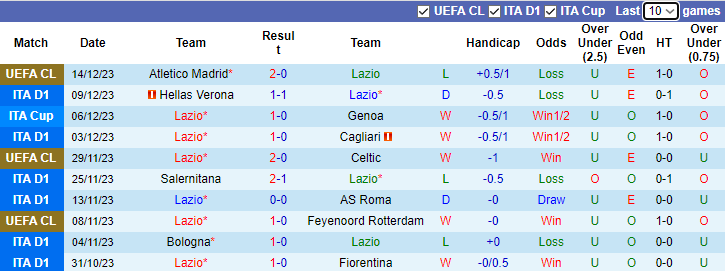 Nhận định, soi kèo Lazio vs Inter Milan, 2h45 ngày 18/12 - Ảnh 1