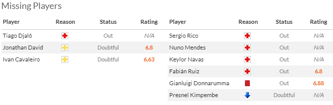 Nhận định, soi kèo Lille vs PSG, 2h45 ngày 18/12 - Ảnh 4