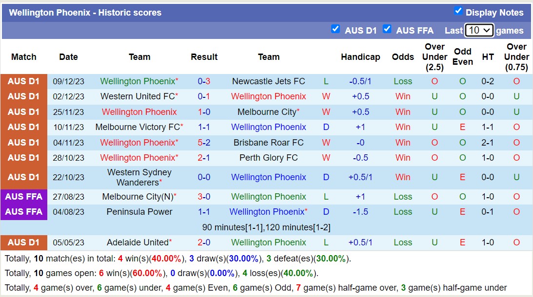 Nhận định, soi kèo Macarthur FC vs Wellington Phoenix, 15h00 ngày 18/12 - Ảnh 2