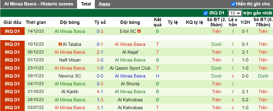 Nhận định, soi kèo Naft Alwasat vs Al Minaa Basra, 23h00 ngày 18/12 - Ảnh 2