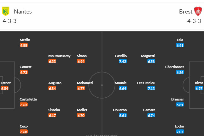 Nhận định, soi kèo Nantes vs Stade Brestois, 19h00 ngày 17/12 - Ảnh 4