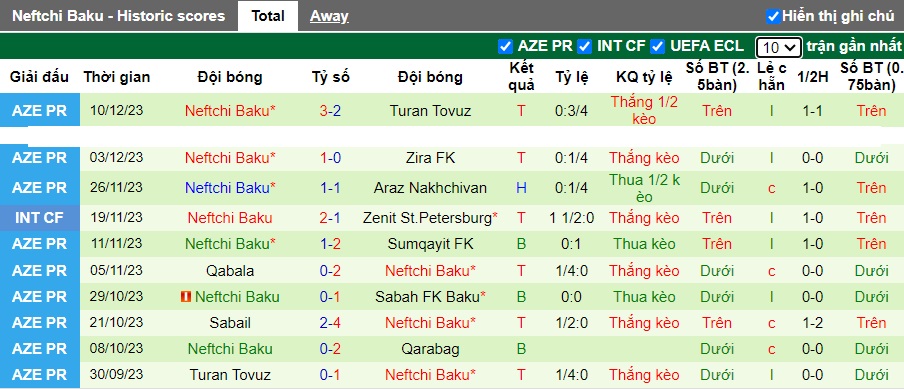 Nhận định, soi kèo Qarabag vs Neftchi Baku, 23h00 ngày 18/12 - Ảnh 3