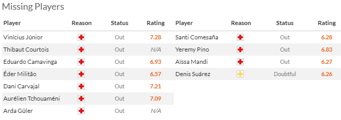 Nhận định, soi kèo Real Madrid vs Villarreal, 3h00 ngày 18/12 - Ảnh 4