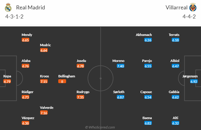 Nhận định, soi kèo Real Madrid vs Villarreal, 3h00 ngày 18/12 - Ảnh 5