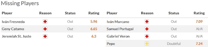 Nhận định, soi kèo Sporting Lisbon vs FC Porto, 3h15 ngày 19/12 - Ảnh 4