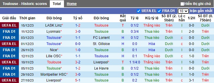 Nhận định, soi kèo Toulouse vs Rennes, 21h00 ngày 17/12 - Ảnh 1
