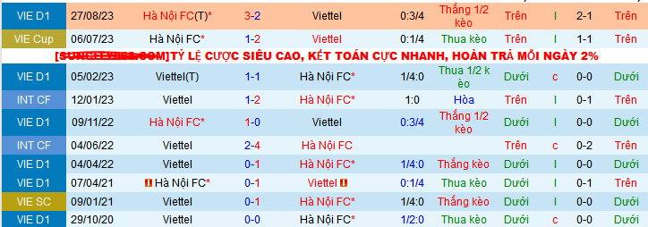 Nhận định, soi k&egrave;o Viettel vs H&agrave; Nội FC, 19h15 ng&agrave;y 17/12 - Ảnh 3