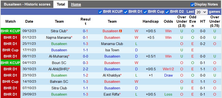 Nhận định, soi kèo Busaiteen vs Al Hidd, 22h30 ngày 18/12 - Ảnh 1