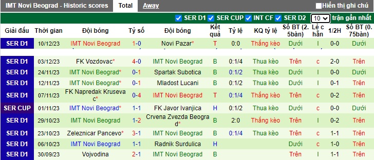 Nhận định, soi kèo Cukaricki vs Novi Beograd, 0h00 ngày 19/12 - Ảnh 2