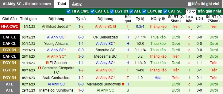 Nhận định, soi kèo Fluminense vs Al Ahly, 01h00 ngày 19/12 - Ảnh 2