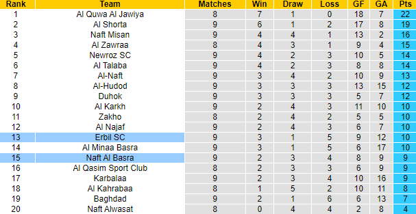 Nhận định, soi kèo Naft Al Basra vs Erbil SC, 23h00 ngày 18/12 - Ảnh 8