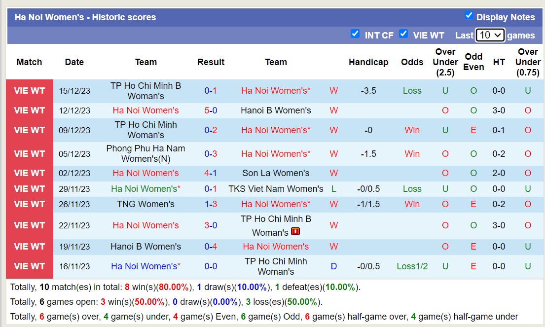 Nhận định, soi kèo Nữ Hà Nội vs Nữ Thái Nguyên, 15h00 ngày 19/12 - Ảnh 1