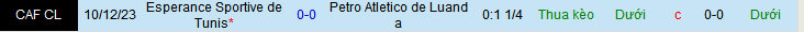 Nhận định, soi kèo Petro Atletico de Luanda vs Esperance Sportive de Tunis, 23h00 ngày 19/12 - Ảnh 3