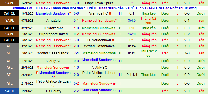 Nhận định, soi kèo Pyramids FC vs Mamelodi Sundowns, 23h00 ngày 19/12 - Ảnh 2