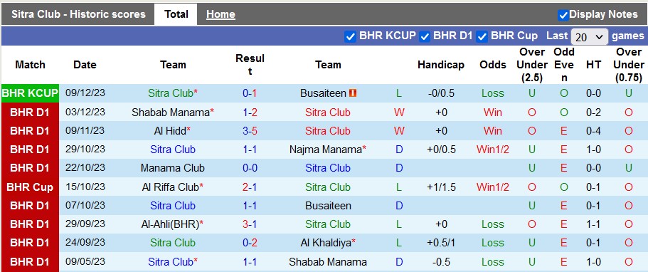 Nhận định, soi kèo Sitra Club vs Al Hala, 22h22h30 00 ngày 18/12 - Ảnh 1