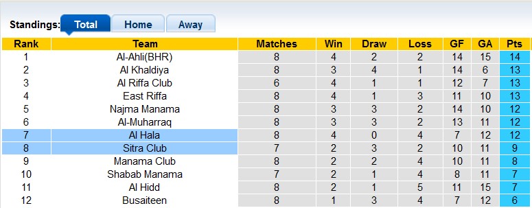Nhận định, soi kèo Sitra Club vs Al Hala, 22h22h30 00 ngày 18/12 - Ảnh 4