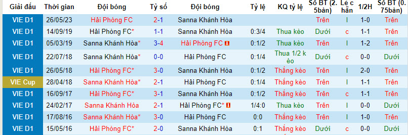 Nhận định, soi kèo XM Hải Phòng vs Sanna Khánh Hòa, 18h00 ngày 18/12 - Ảnh 3