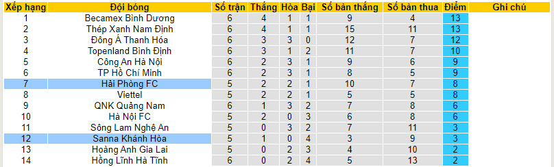 Nhận định, soi kèo XM Hải Phòng vs Sanna Khánh Hòa, 18h00 ngày 18/12 - Ảnh 4