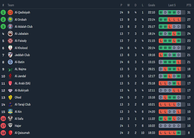 Nhận định, soi kèo Al Arabi vs Al Orubah, 19h20 ngày 20/12 - Ảnh 4