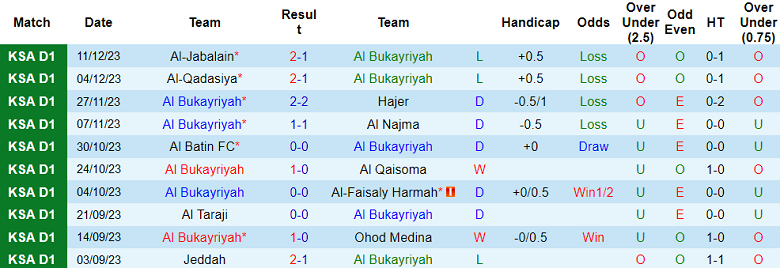 Nhận định, soi kèo Al Bukayriyah vs Al Adalah, 19h20 ngày 20/12 - Ảnh 1
