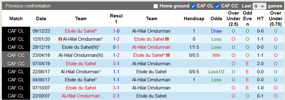 Nhận định, soi kèo Al-Hilal vs Etoile du Sahel, 22h59 ngày 19/12 - Ảnh 3
