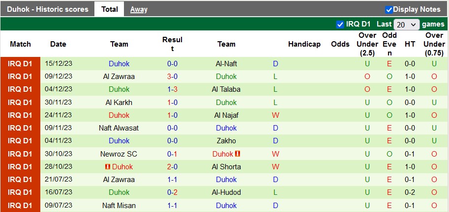 Nhận định, soi kèo Al Quwa Al Jawiya vs Duhok, 22h59 ngày 19/12 - Ảnh 2