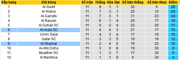Nhận định, soi kèo Al-Shamal vs Al-Arabi SC, 23h30 ngày 20/12 - Ảnh 4