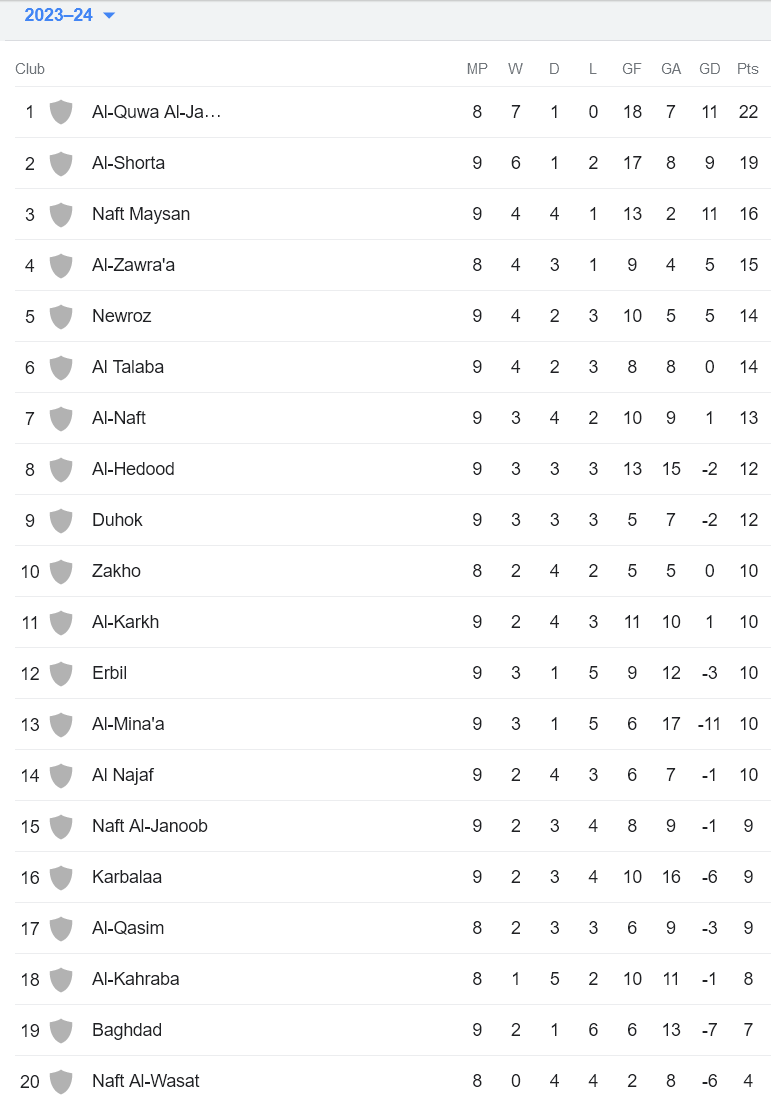 Nhận định, soi kèo Al Talaba vs Karbalaa, 18h30 ngày 20/12 - Ảnh 4