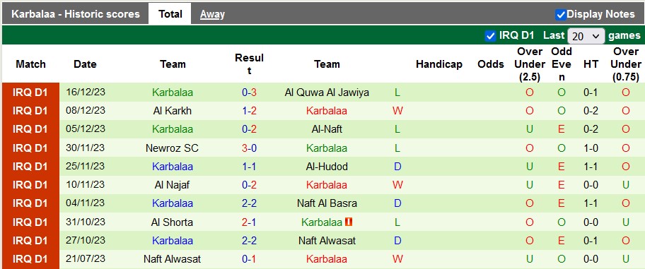 Nhận định, soi kèo Al Talaba vs Karbalaa, 22h59 ngày 19/12 - Ảnh 2