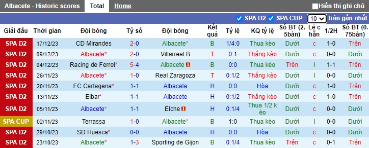 Nhận định, soi kèo Albacete vs Eldense, 01h00 ngày 20/12 - Ảnh 1