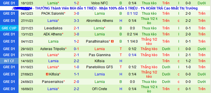 Nhận định, soi kèo Aris Thessaloniki vs Lamia, 22h00 ngày 20/12 - Ảnh 2
