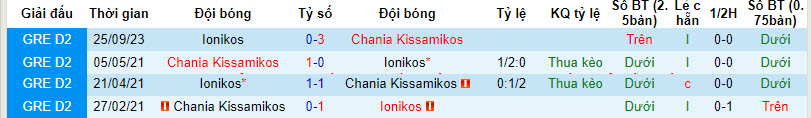 Nhận định, soi kèo Chania Kissamikos vs Ionikos, 22h00 ngày 19/12 - Ảnh 3
