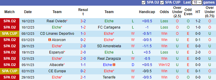Nhận định, soi kèo Elche vs Mirandes, 3h30 ngày 20/12 - Ảnh 1