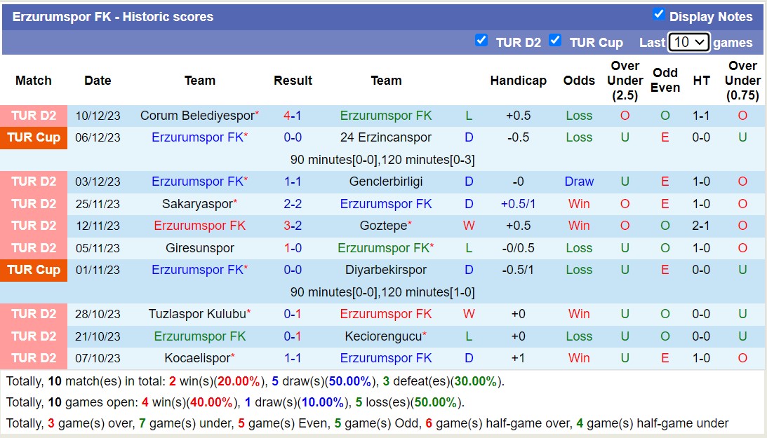 Nhận định, soi kèo Erzurumspor FK vs Umraniyespor, 18h00 ngày 20/12 - Ảnh 1