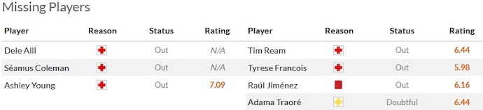 Nhận định, soi kèo Everton vs Fulham, 2h45 ngày 20/12 - Ảnh 4